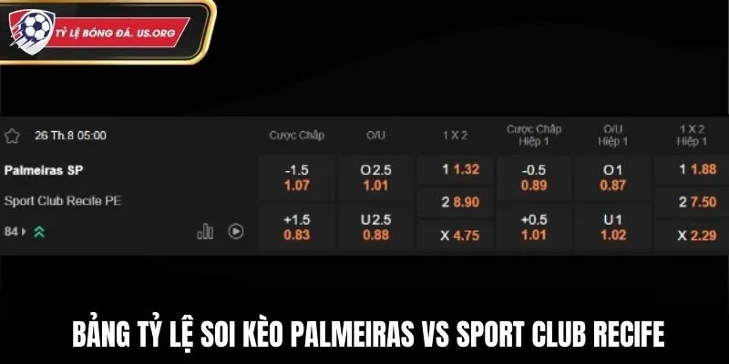 Bảng tỷ lệ soi kèo Palmeiras vs Sport Club Recife