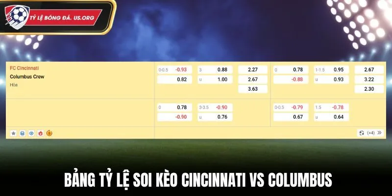 Soi kèo Cincinnati vs Columbus - bảng tỷ lệ kèo