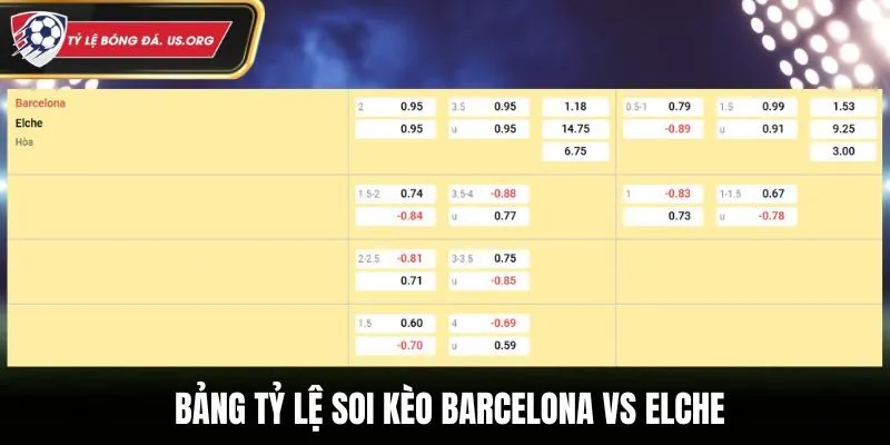 Soi kèo Barcelona vs Elche - bảng tỷ lệ kèo bóng đá