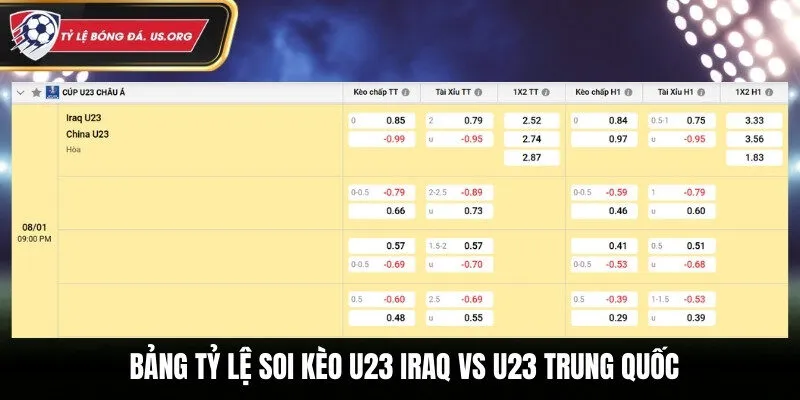 Bảng tỷ lệ kèo U23 Iraq vs U23 Trung Quốc