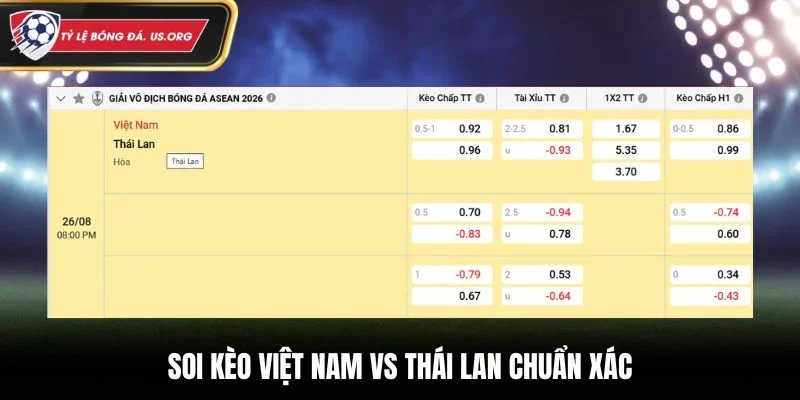 Soi kèo nhà cái trận chung kết Việt Nam vs Thái Lan chuẩn xác