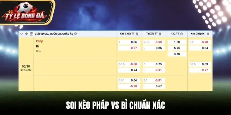 Soi kèo Pháp vs Bỉ chuẩn xác từ bảng tỷ lệ kèo